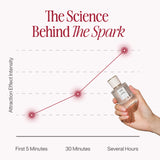Secret Pheromone Perfume
